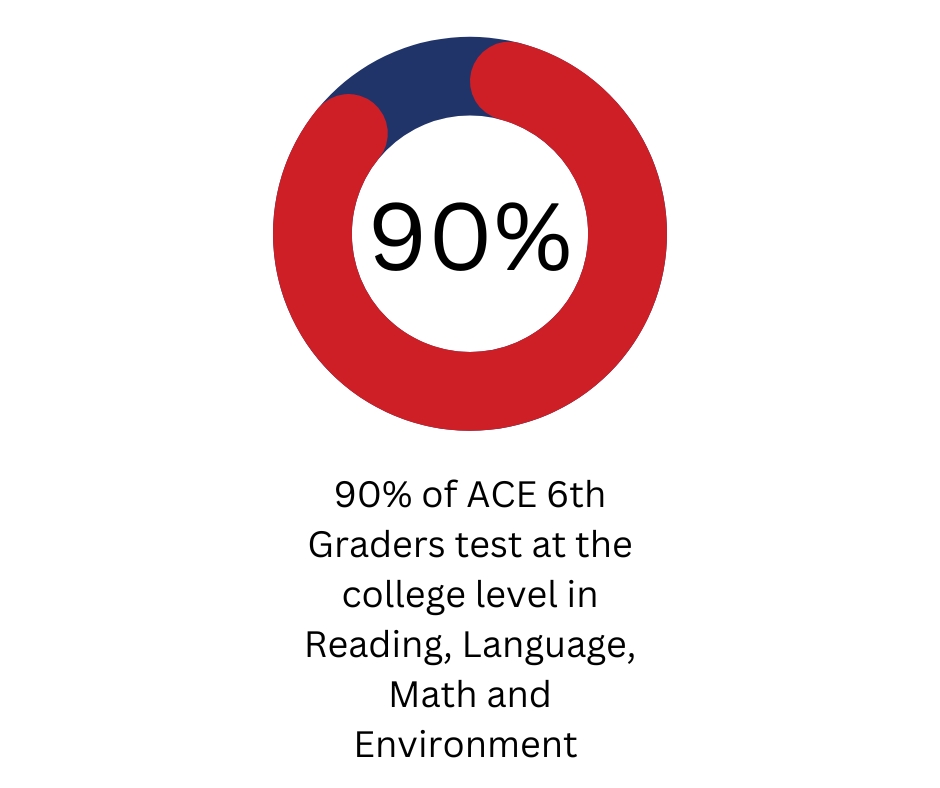 middle-school-the-academy-of-christian-education